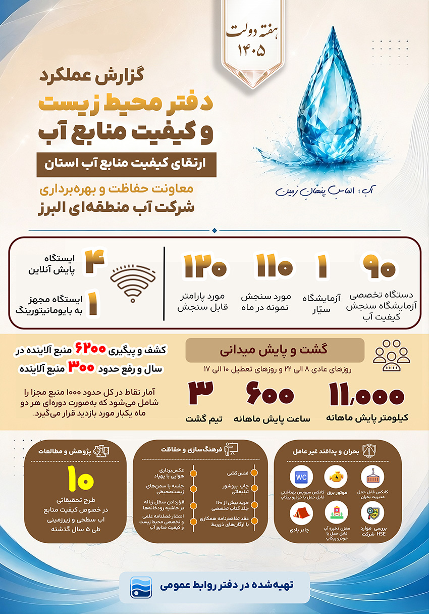 انتشار گزارش عملکرد دفتر محیط‌زیست و کیفیت منابع آب شرکت آب منطقه‌ای البرز