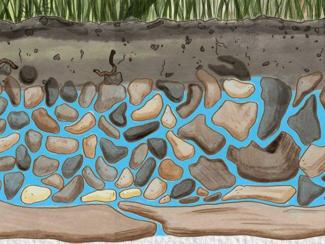 چرا آبخوان‌ها مسئله‌ی قرن بیست‌ویکم‌ هستند؟