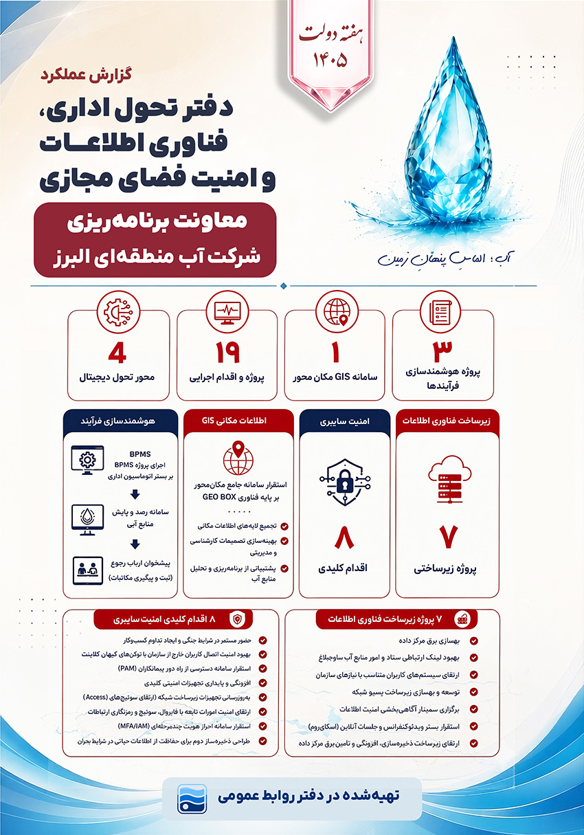 هشت اقدام امنیت سایبری در آب منطقه‌ای البرز اجرایی شد